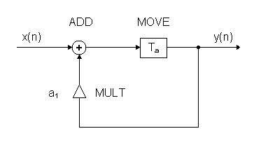Beschreibung im Zeitbereich