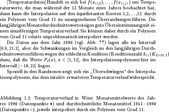 Temperaturverlauf in Wien