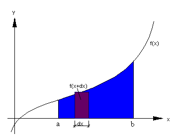 Hier w�rden Sie eine 2D-Funktion sehen!