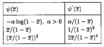 \renewcommand{\arraystretch}{1.1}
\begin{tabular}{|l|l|}
\hline
\strutHline
$\psi (\overline{x})$ & $\psi^{'}(\overline{x})$ \\
\hline
\strutNachHline
$-\alpha \log (1-\overline{x}),~\alpha >0$ & $ \alpha /(1-\overline{x})$ \\
$\overline{x}/(1-\overline{x})$ & $ 1/(1-\overline{x})^2$ \\
\strutVorHline
$(\overline{x}/(1-\overline{x}))^2$ & $ 2\overline{x}/(1-\overline{x})^3$ \\
\hline
\end{tabular}
