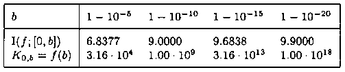 \begin{tabular}{|l|llll|}
   \hline
   \strutHline
      $ b $     &  $1-10^{-5}$  & $1-10^{-10}$ & $1-10^{-15}$ & $1-10^{-20}$ \\
   \hline
   \strutNachHline
      I$(f;[0,b])$ &  6.8377       & 9.0000       & 9.6838       & 9.9000 \\
   \strutVorHline
      $K_{0,b} = f(b)$  & $ 3.16 \cdot 10^{4}  $ & $ 1.00 \cdot 10^{9}  $ &
                  $ 3.16 \cdot 10^{13} $ & $ 1.00 \cdot 10^{18} $ \\
   \hline
\end{tabular}
