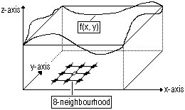 BILD NICHT DARSTELLBAR: 8-Nachbarschaft