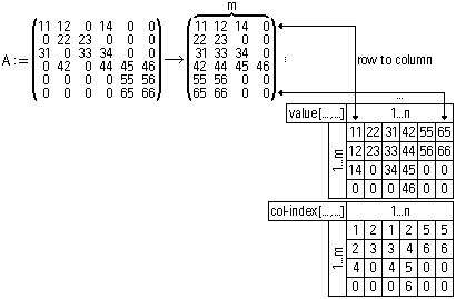 BILD NICHT DARSTELLBAR: grafisches Beispiel