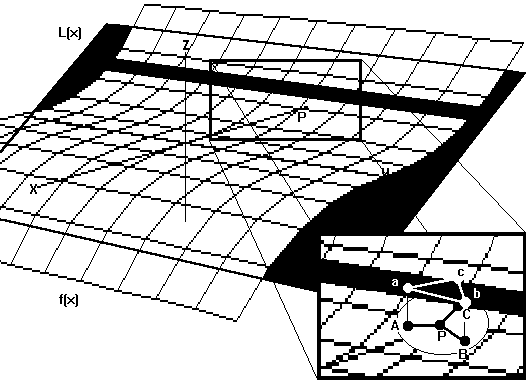 X hoch 3 Ebene geschnitten mit flacher Ebene